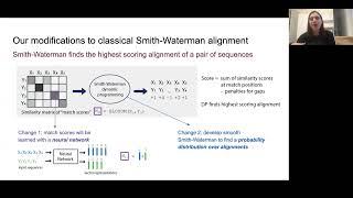 End-to-end learning of multiple sequence alignments with differentiable Smith-Waterman