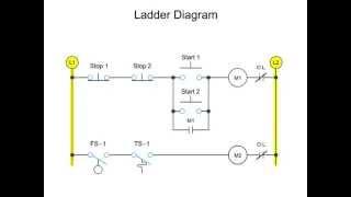 Ladder Diagrams