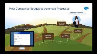 Salesforce Automation Hour - 2/16/18 - Alex Edelstein