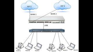 MikroTik Load Balancing over Multiple Gateways (2 WAN)
