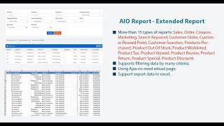 AIO Report  Extended Report For Opencart