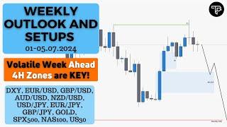 Weekly outlook and setups VOL 246 (01-05.07.2024) | FOREX, Indices