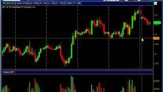 EUR/USD, VSA, текущие торги 2012/01/30