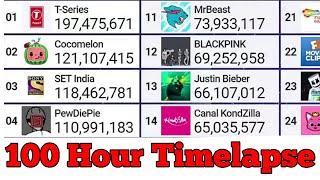 Top 50 Most Subscribed YouTube Channels - 100 Hour Timelapse - MDM Live Subscriber Count