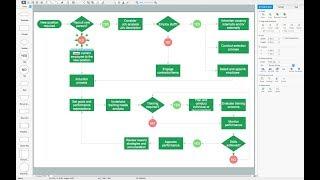 How to Simplify Flow Charting - Cross-functional Flowchart