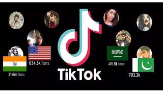 10 most popular countries for TikTok users