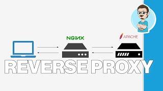 How to Configure NGINX Reverse Proxy on Ubuntu!