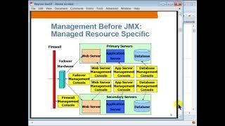 JMX (Java Management Extension)