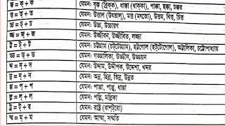 যুক্তবর্ণ এবং যুক্তবর্ণ দিয়ে শব্দ তৈরি/যেকোনো পরীক্ষার প্রস্তুতির জন্য প্রযোজ্য/GN24BD