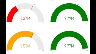 Sentiment Colors for Gauge Visual in Power BI