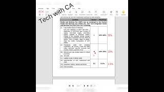 CA Final Indirect Tax Exemption Strategy May 2024/Nov 2024 | Weightage | GST & Customs |@techwithca