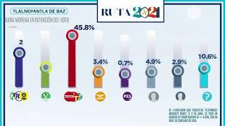 Elecciones México 2021: Ellos son los favoritos en Edomex