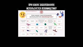 При каких заболеваниях используется Левомицетин? #хлорамфеникол #левомицетин #инфекции #антибиотик