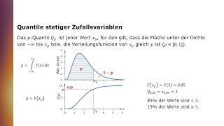 Kenngrößen von Verteilungen: Quantile, Median, Quartile und Quartilsabstand