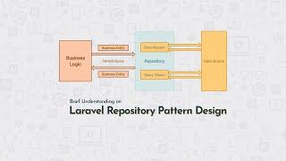 Laravel Repository Pattern (Bahasa Indonesia)