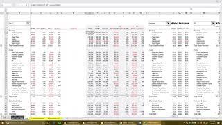 FP&A/Budget Versus Actual  Reporting with Dashboards and Graphs