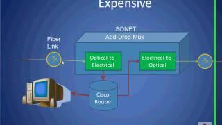 ROADM Tutorial Par1 of 4