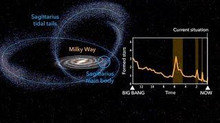 Sagittarius dwarf galaxy interaction with the Milky Way
