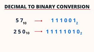 Decimal to Binary Conversion | PingPoint