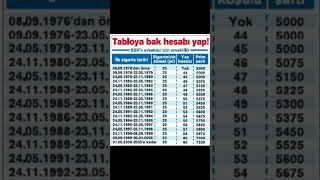 EYT SON DAKİKA SİGORTALILAR İÇİN İŞE GİRİŞ TARİHİNE GÖRE EMEKLİLİK TABLOSU