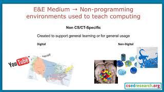 Construction of a Taxonomy for Tools, Languages, and Environments across Computing Education