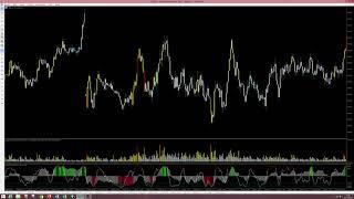 Haos MT5 (Indicador - Oscilador - B3 - Forex - Metatrader - White Trader)