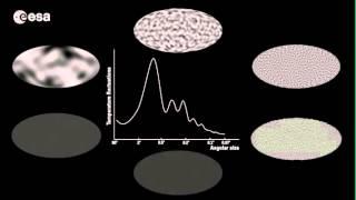 The power spectrum of temperature fluctuations in the Cosmic Microwave Background