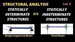 Lec 2 | Statically determinate and indeterminate structures @Civil Tutor Official   | Civil Tutor