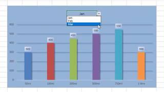 Dynamic Chart with Drop-down - Advanced Excel