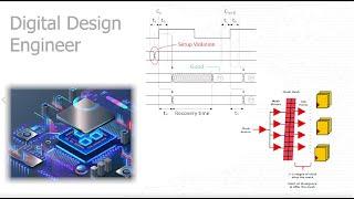 HWN - Real "Digital Design Engineer" Interview Question