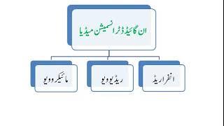 Unguided Media (Urdu)