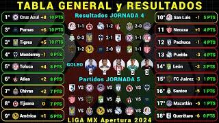 TABLA GENERAL LIGA MX APERTURA 2024 Jornada 4 RESULTADOS HOY - TABLA DE GOLEO - PRÓXIMOS PARTIDOS