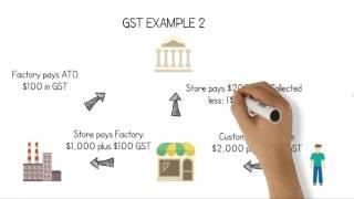 Goods and Services Tax Explained