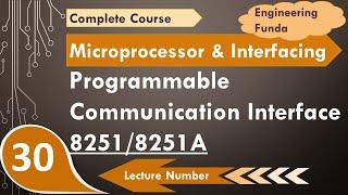 Programmable Communication Interface 8251/8251A (Basics, Working, Control Signals & Block Diagram)