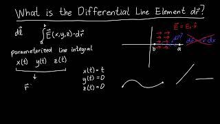 What is a Differential Line Element?
