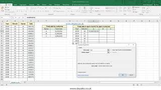 SUMIF and SUMIFS Functions in Excel