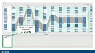 TransVis: Integrated Distant and Close Reading of Othello Translations