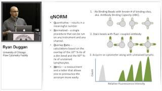 Evaluation of ACEA's NovoCyte Flow Cytometer