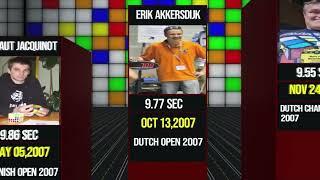 3x3 World Record over the years (All credits go to TheFoxCuber)