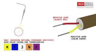 How to Identify a Thermocouple by Wire Color