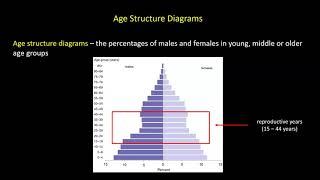 Age Structure Diagrams