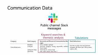 No Risk, No Reward: Towards An Automated Measure of Psychological Safety from Online Communication