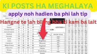 39,481 ki post constables || ha Meghalaya pat || peit noh ba phin tip bad sa apply thikna ioh beit