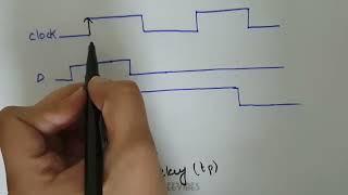 Flip Flop Timing Diagram: Setup Time, Hold Time and Propagation Delay