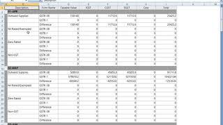 How To Comparison GSTR 3B vs GSTR 1 Or GSTR 3B vs GSTR 2A For AEON GST Software