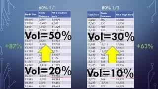 The Hidden Cost of Volatility || Round Table with Wayne Klump