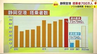 開港14年目で静岡空港の搭乗者数700万人達成　過去には不採算路線の廃止で日本航空が撤退も