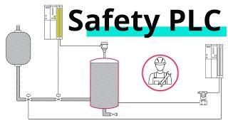 What is a Safety PLC?
