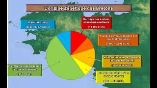 De l'Armorique à la Bretagne: aux origines du peuple breton (de 2500 av JC à 500)