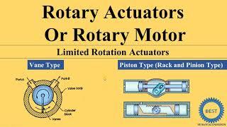 Limited Rotation Rotary Actuators - Vane Rotary Motor  - Piston Type Rack and Pinion